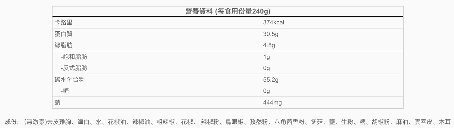 Optmeal 麻辣津白無激素雞胸肉雲吞 (240g/8粒裝) | Optmeal健康輕食專家、無激素雞胸肉配搭爽脆津白與麻辣川香(滾水快煮即食、高蛋白低卡路里,輕鬆打造健身減脂麻辣輕食餐)