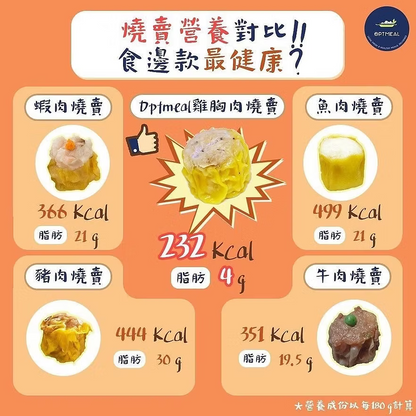 Optmeal雞胸肉燒賣 (經典原味/6粒裝/180g) ｜ 鮮美扎實口感純粹、低卡低脂高蛋白質、香港製造健康點心首選（嚴選泰國無激素雞胸肉、微波/蒸煮即食、輕鬆享受無負擔美味）